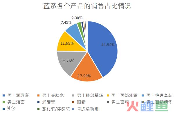 2年里，为何该类目50%的融资新锐都产品注销、经营异常……