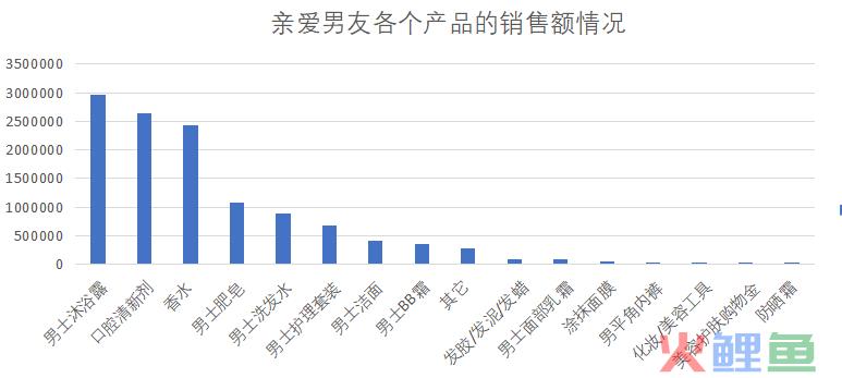 2年里，为何该类目50%的融资新锐都产品注销、经营异常……