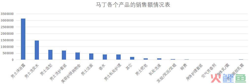 2年里，为何该类目50%的融资新锐都产品注销、经营异常……