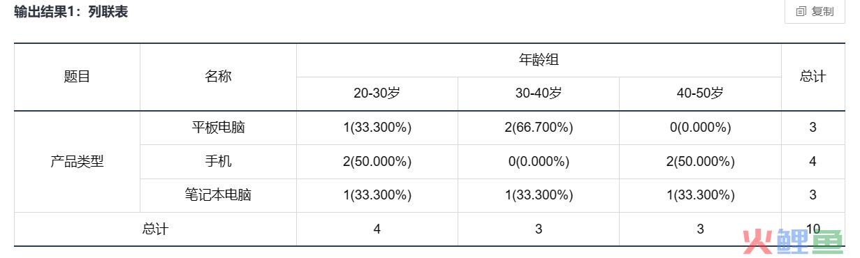 市场研究必备技能：列联交叉表分析