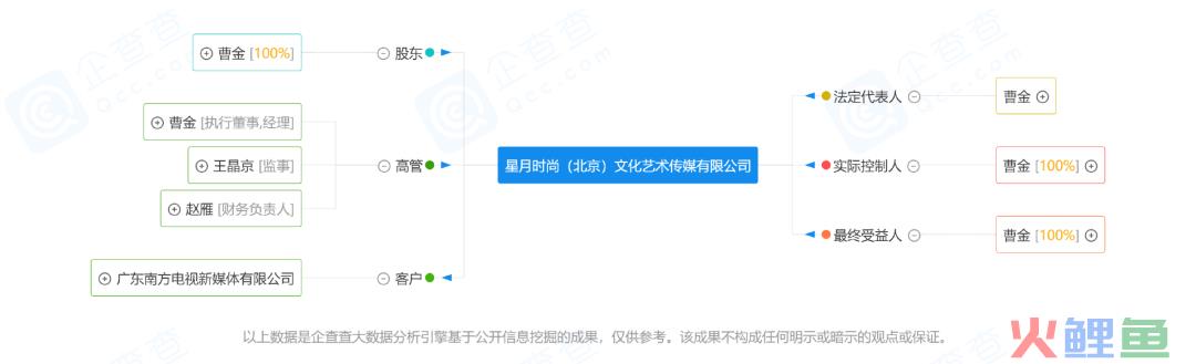 从德云社“叛徒”到相声直播第一人，曹云金又火了