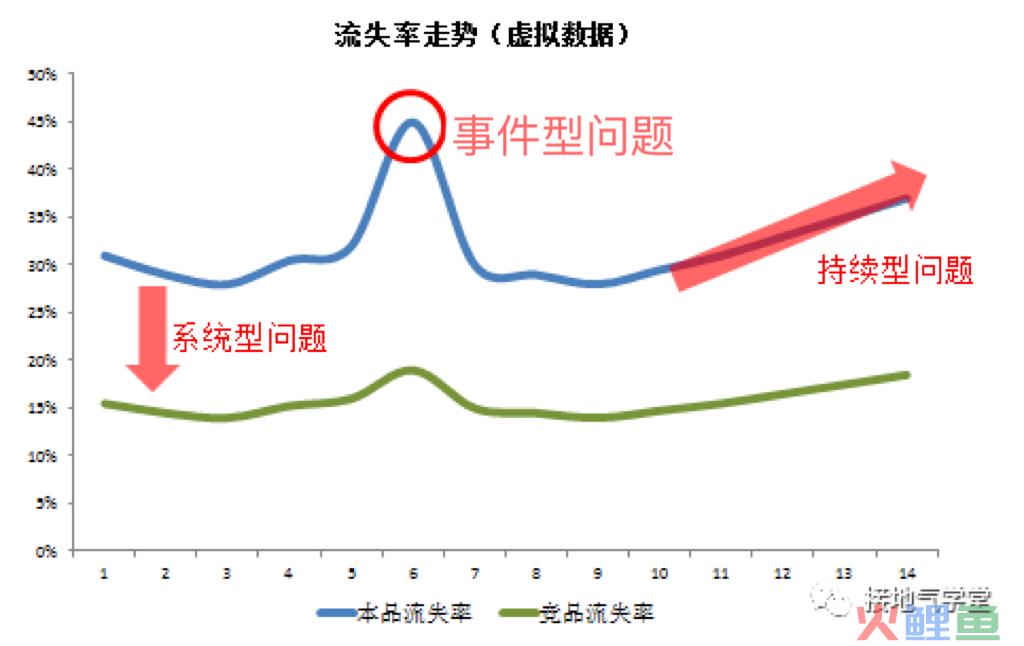 用户流失分析，这是我见过最好的模板