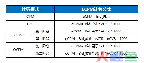 信息流广告优化技巧