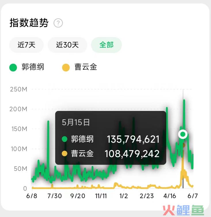 从德云社“叛徒”到相声直播第一人，曹云金又火了