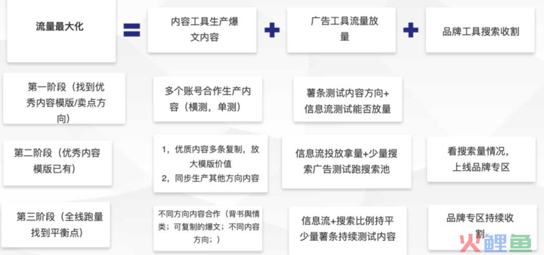 怎么提高小红书上爆文的可复制性？什么样的内容能更高效的带搜索？