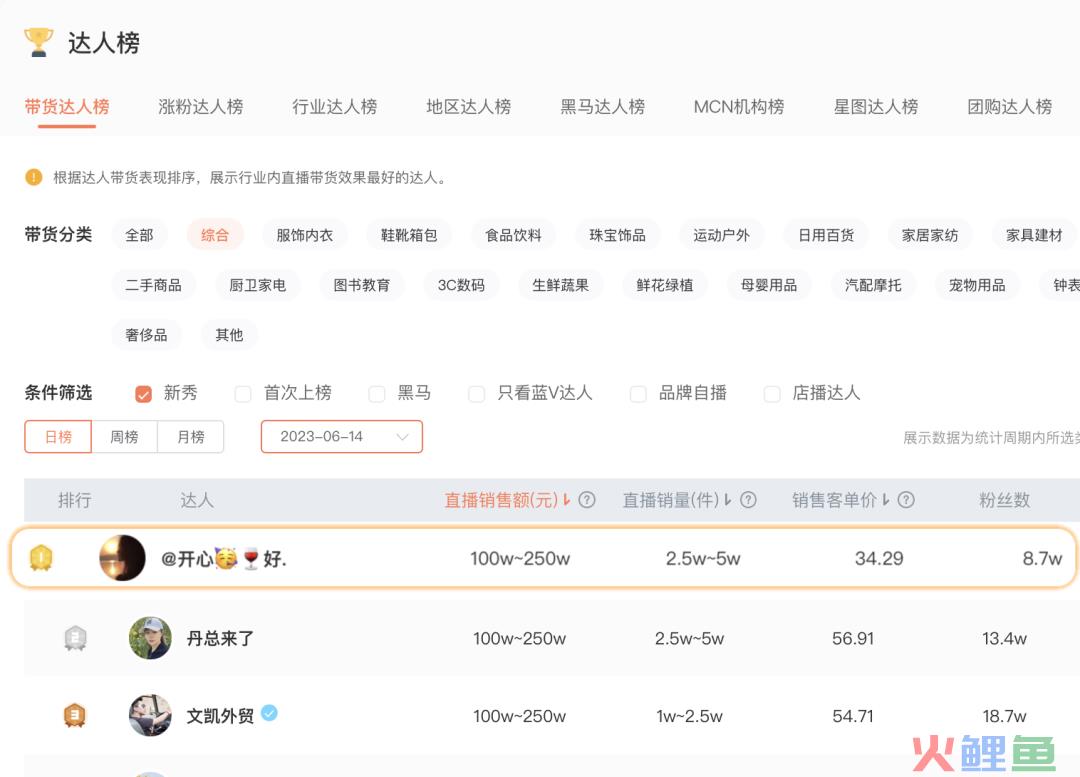 0粉新号开播，15天撬动1000w销售额，她是怎么做到的