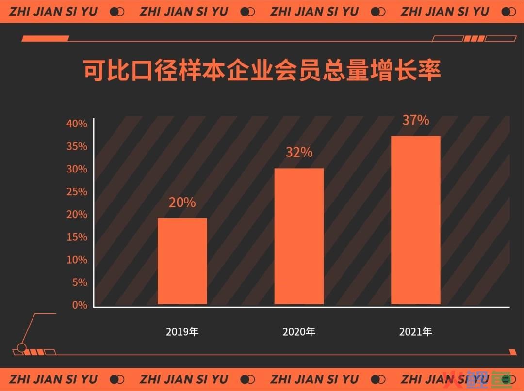 会员忠诚计划，从量变到质变！
