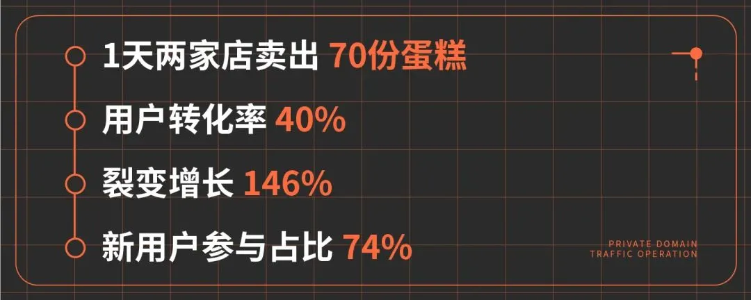 快闪群：裂变增长146%，6PM是如何在1天内做到的