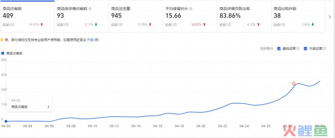 火蝠案例 | 老店新开日销突破100w+，店铺跃升行业TOP5，淘宝小店如何俘获“网瘾少年”