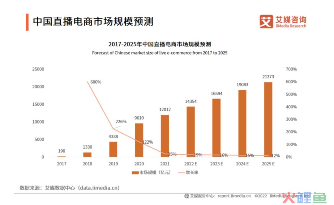 数字人主播的618：24小时无休，成交额增幅99倍