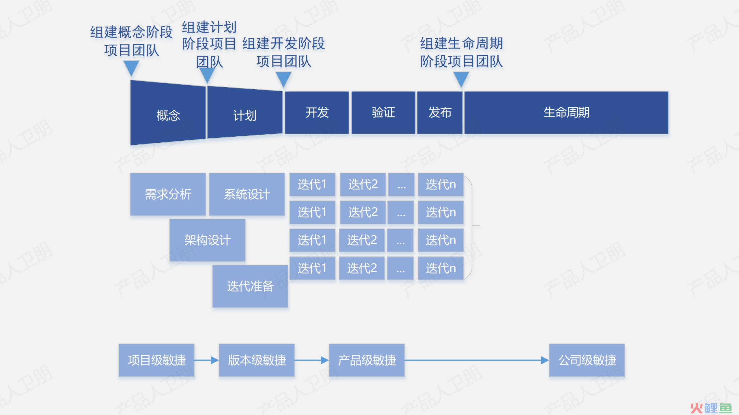 华为流程体系：IPD流程之敏捷开发