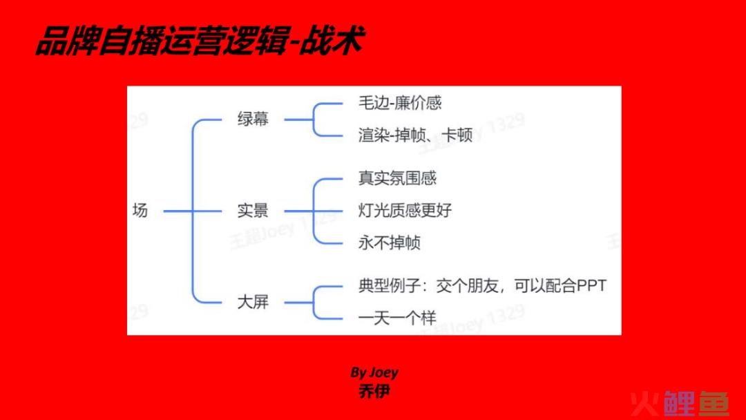 一篇说透，抖音自播超级增长体系搭建和执行