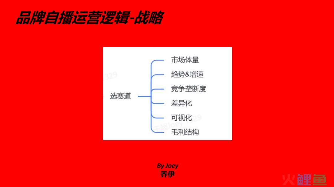 一篇说透，抖音自播超级增长体系搭建和执行