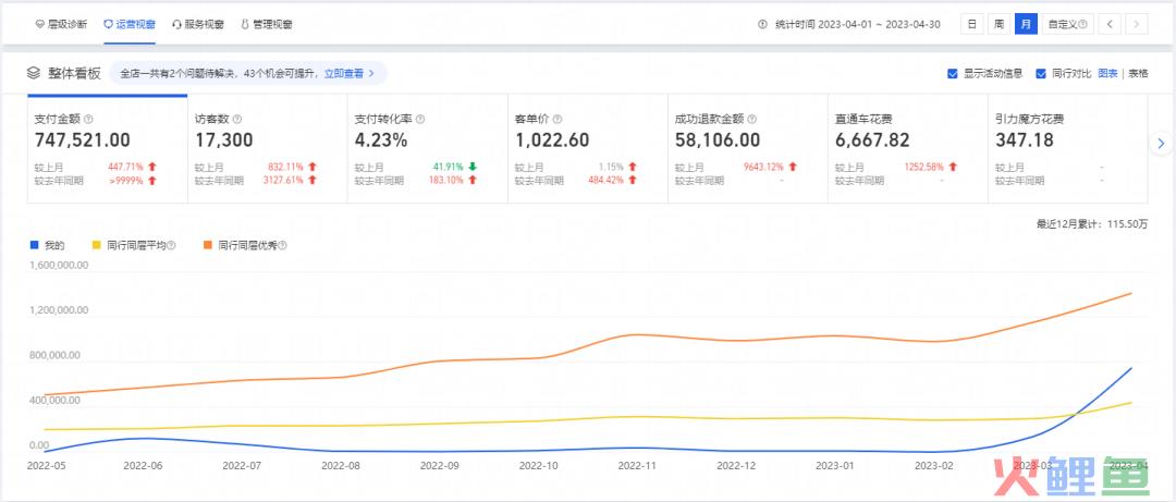 火蝠案例 | 老店新开日销突破100w+，店铺跃升行业TOP5，淘宝小店如何俘获“网瘾少年”