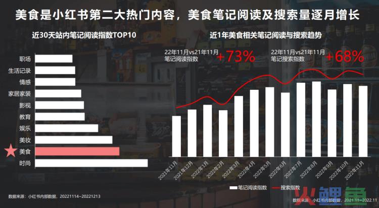 小红书零食行业市场机会解析洞察