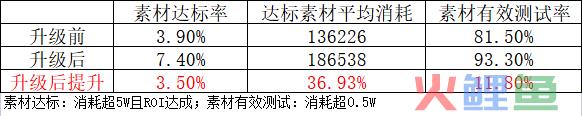 资深优化师的项目复盘公开！如何带领老产品从低谷到突破新增长点