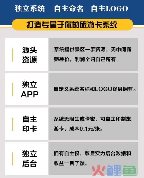 3980的旅游卡成本不到1块钱，它是怎么割韭菜的？