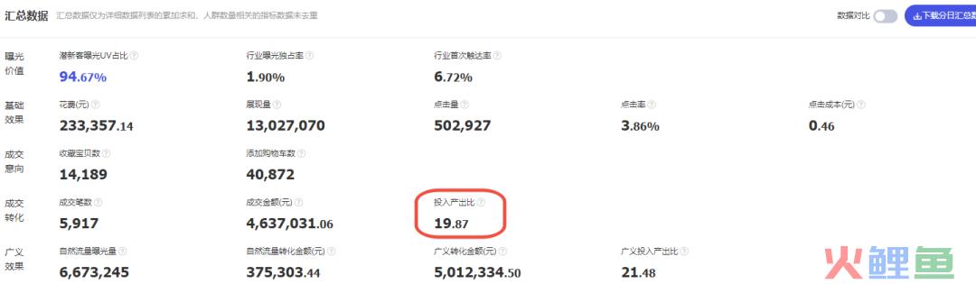 火蝠案例 | “风格化”催生经营新机遇？原创女装年销超5000w，蝉联多个淘宝神店榜TOP