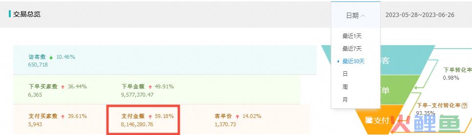 火蝠案例 | “风格化”催生经营新机遇？原创女装年销超5000w，蝉联多个淘宝神店榜TOP