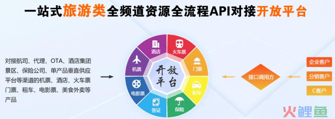 3980的旅游卡成本不到1块钱，它是怎么割韭菜的？