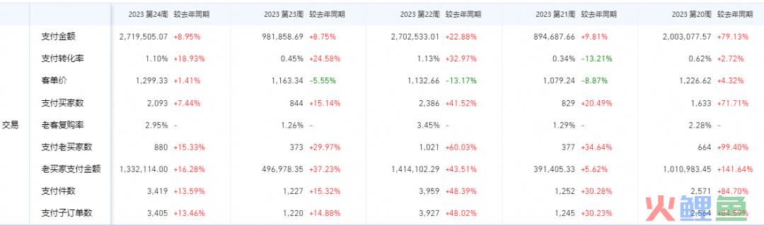 火蝠案例 | “风格化”催生经营新机遇？原创女装年销超5000w，蝉联多个淘宝神店榜TOP