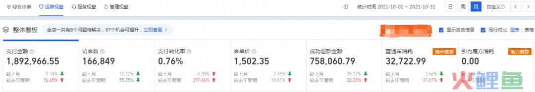 “风格化”催生经营新机遇？原创女装年销超5000w，蝉联多个淘宝神店榜TOP