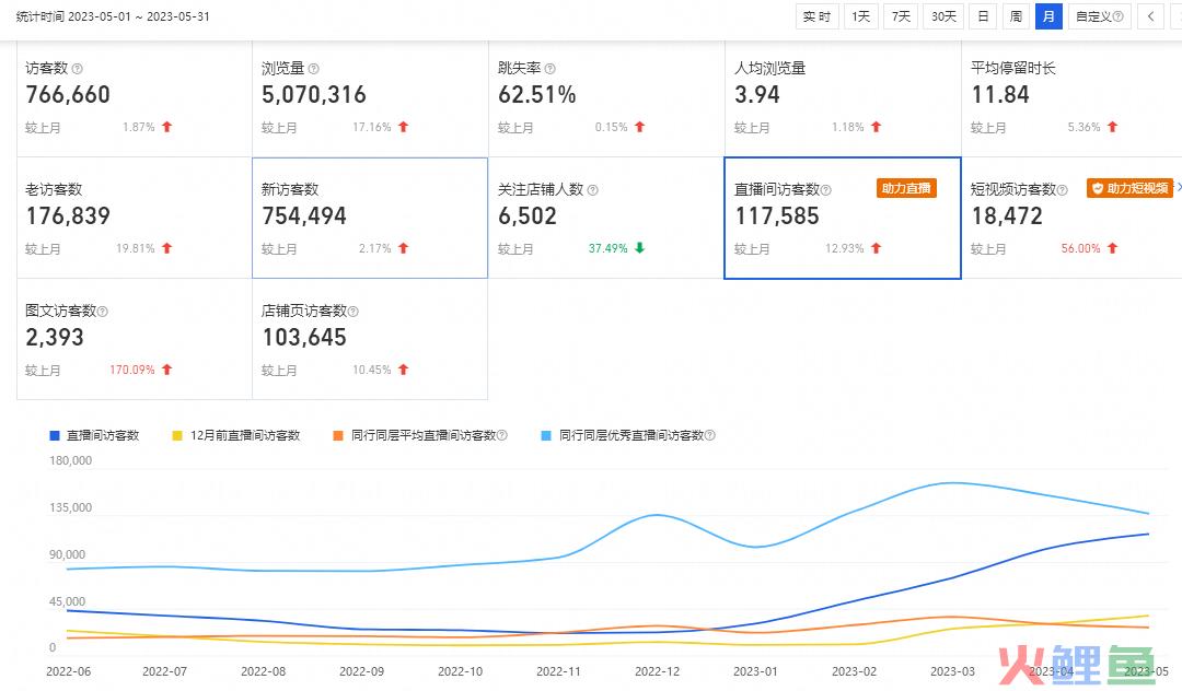 火蝠案例 | “风格化”催生经营新机遇？原创女装年销超5000w，蝉联多个淘宝神店榜TOP