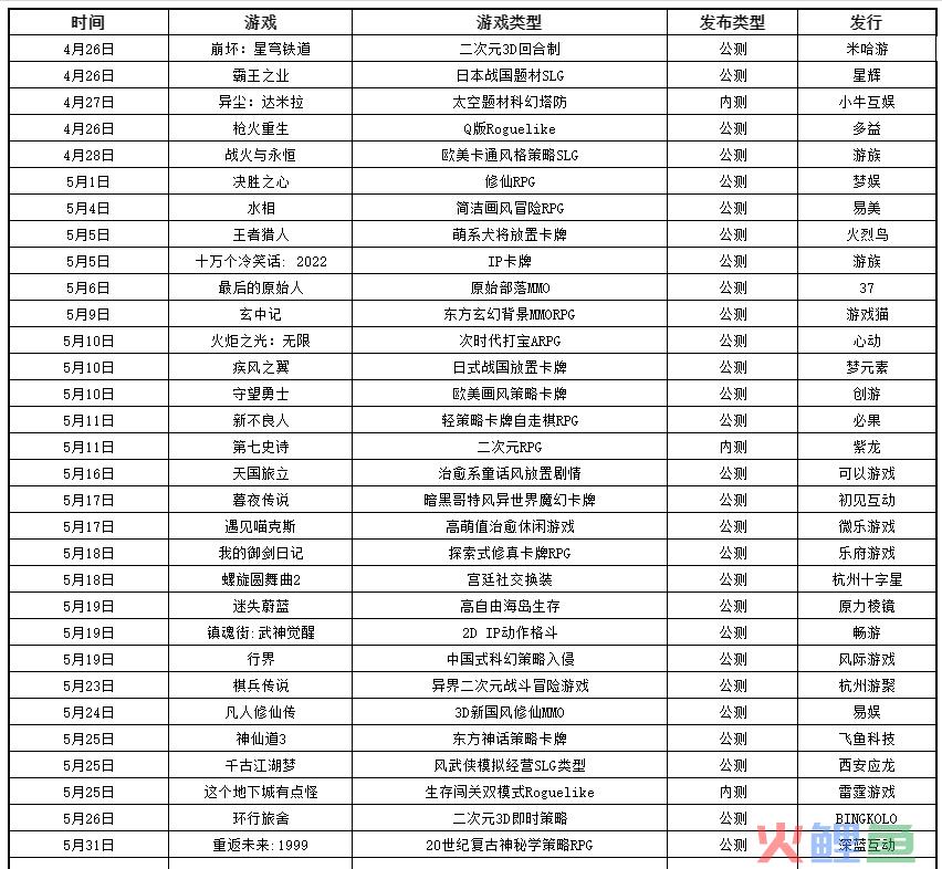 游戏行业熬过了“漫长的季节”，但你的投放何时能“狂飙”？