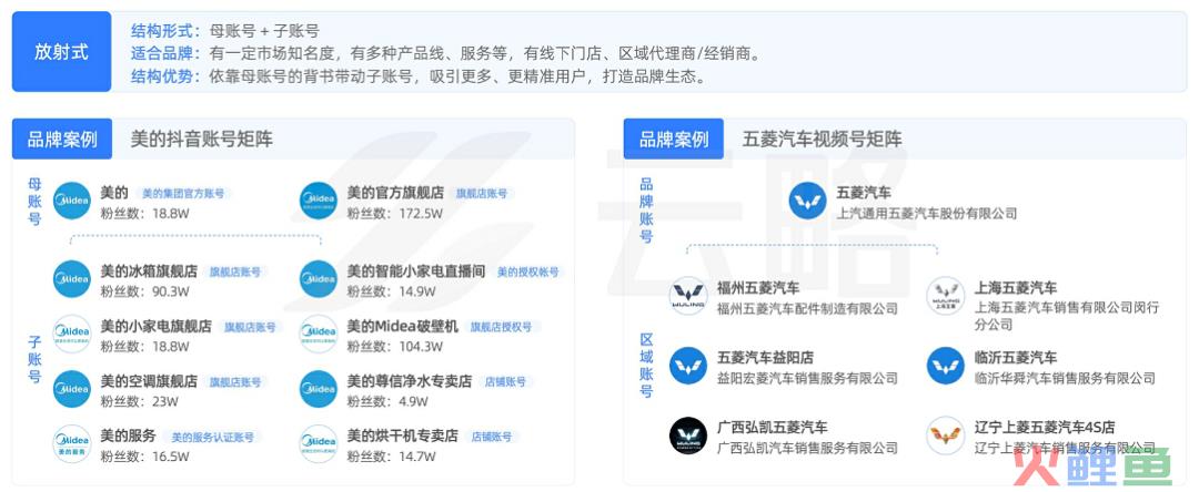 2023品牌新媒体矩阵营销洞察报告：流量内卷下，如何寻找增长新引擎？