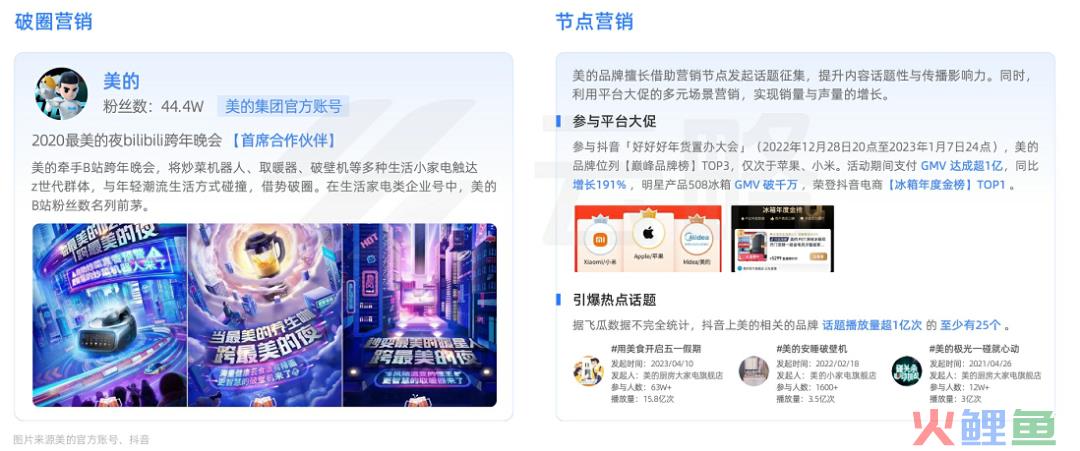 2023品牌新媒体矩阵营销洞察报告：流量内卷下，如何寻找增长新引擎？