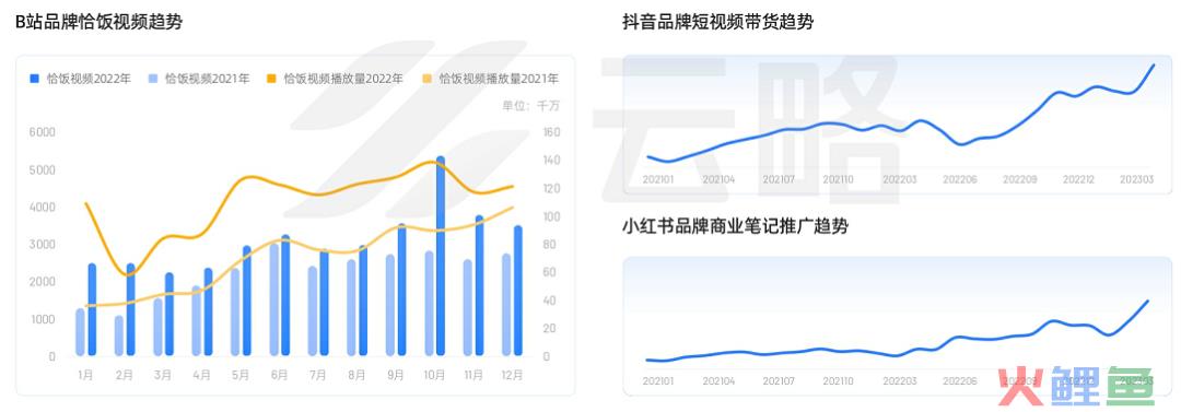 2023品牌新媒体矩阵营销洞察报告：流量内卷下，如何寻找增长新引擎？