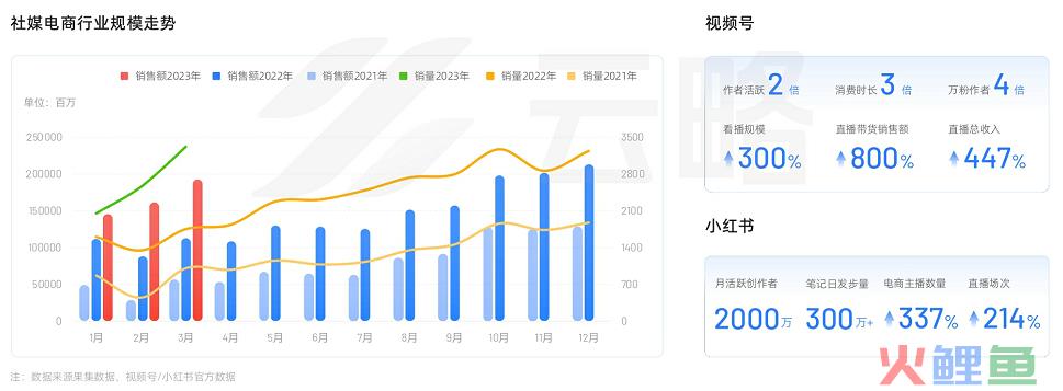 2023品牌新媒体矩阵营销洞察报告：流量内卷下，如何寻找增长新引擎？