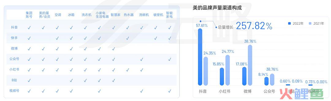 2023品牌新媒体矩阵营销洞察报告：流量内卷下，如何寻找增长新引擎？