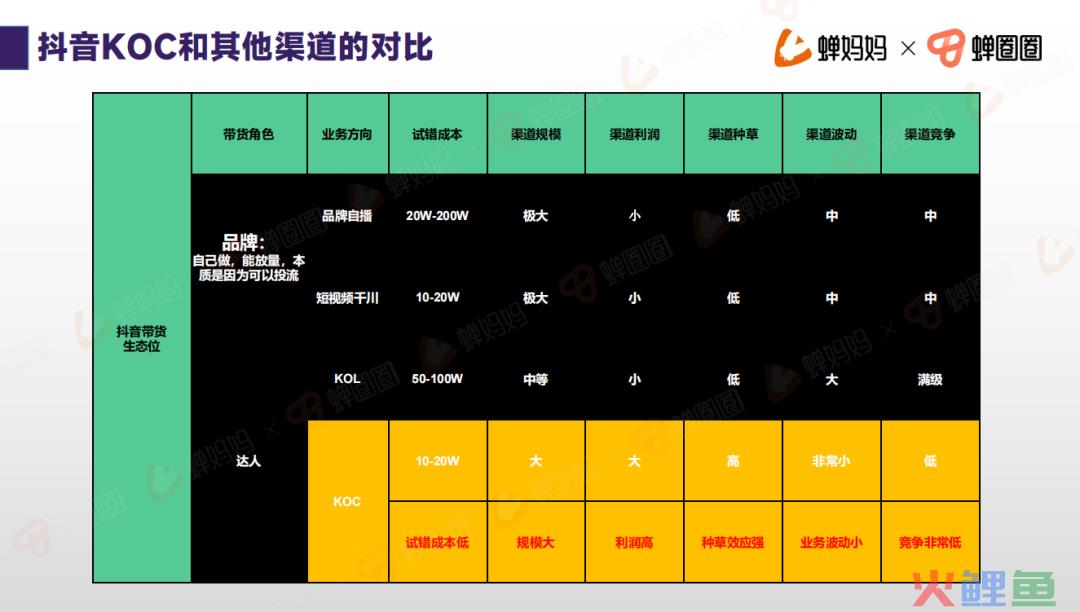 纯佣合作1000个达人！引爆销量的koc分销怎么做？