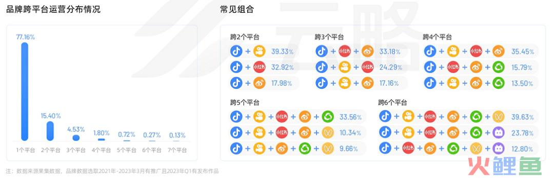 2023品牌新媒体矩阵营销洞察报告：流量内卷下，如何寻找增长新引擎？