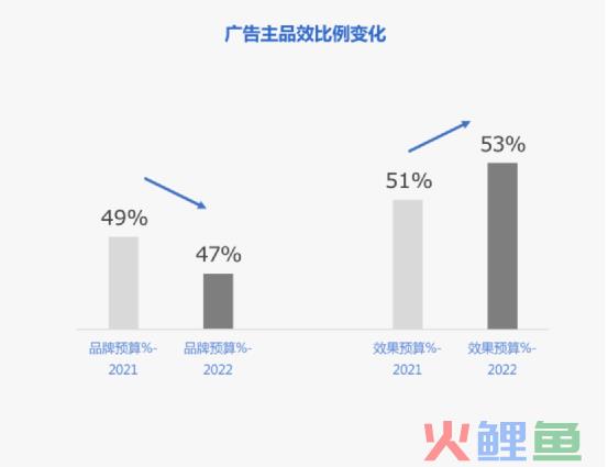 品牌如何应对“两微一抖”的格局转变？