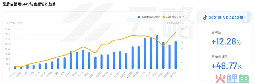 2023品牌新媒体矩阵营销洞察报告：流量内卷下，如何寻找增长新引擎？