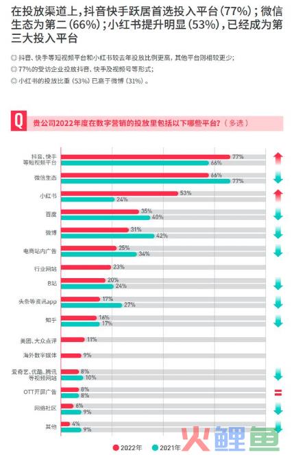品牌如何应对“两微一抖”的格局转变？