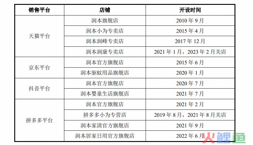 解决夏天最“烦”的活，高瓴资本又投出一家上市公司