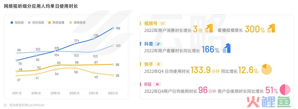 2023品牌新媒体矩阵营销洞察报告：流量内卷下，如何寻找增长新引擎？