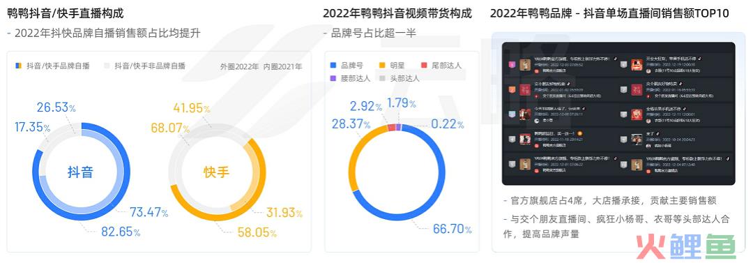 2023品牌新媒体矩阵营销洞察报告：流量内卷下，如何寻找增长新引擎？