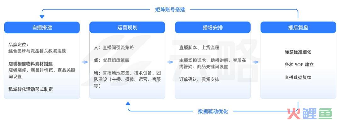 2023品牌新媒体矩阵营销洞察报告：流量内卷下，如何寻找增长新引擎？