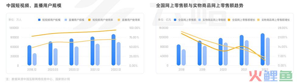 2023品牌新媒体矩阵营销洞察报告：流量内卷下，如何寻找增长新引擎？