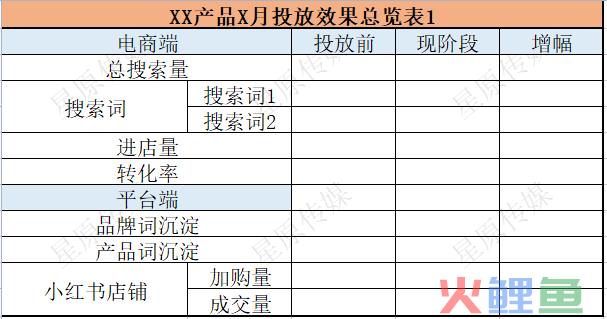 4个步调2小时极速复盘小红书投放！高效备战双十二