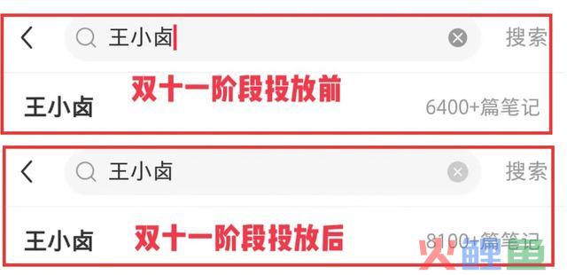 4个步调2小时极速复盘小红书投放！高效备战双十二