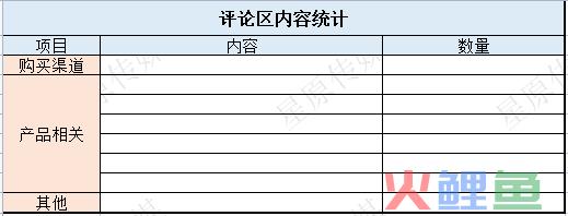 4个步调2小时极速复盘小红书投放！高效备战双十二