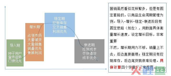 关于数字化营销，这个总结精辟了
