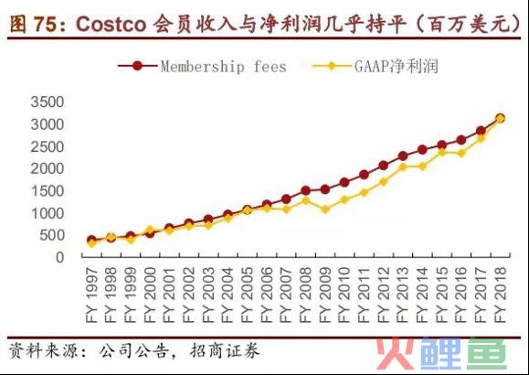 Costco为何严打“共享会员卡”？