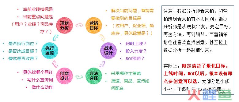 关于数字化营销，这个总结精辟了