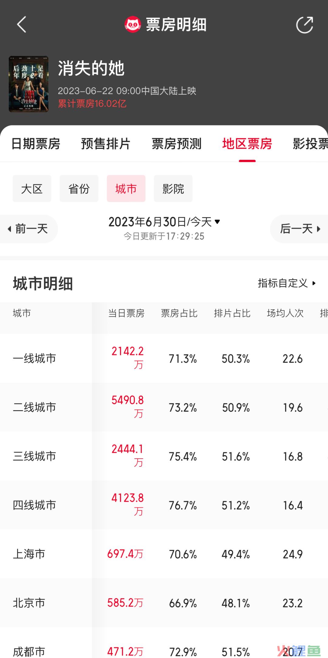 “陈思诚模式”为何叫座？